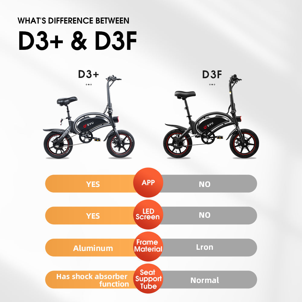 difference between dyu d3+ and d3f ebike